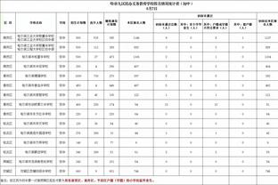 替补登场迎首秀，拉维亚本场数据：1抢断，3对抗2成功，评分6.6分